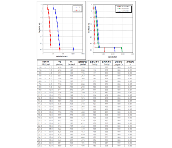 시험 결과 해석