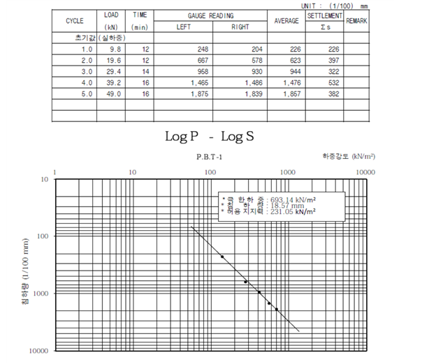 시험 결과 해석